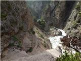 Sant'Uberto - Cascata di Fanes